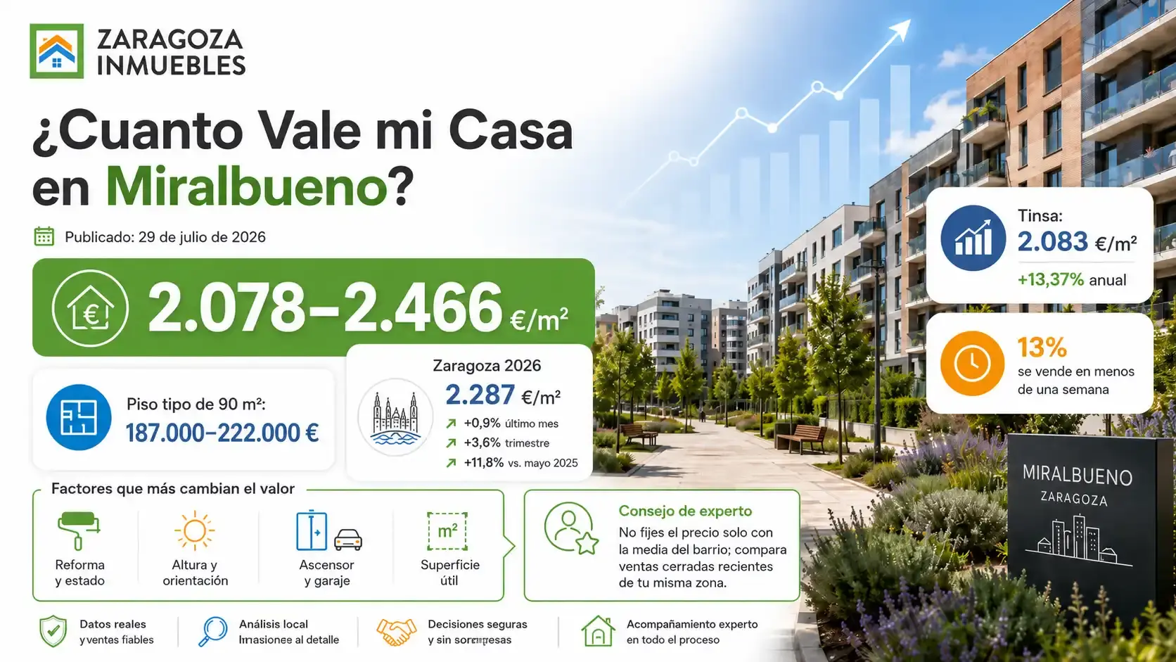 ¿Cuánto Vale Mi Casa en Miralbueno Para Vender Hoy?
