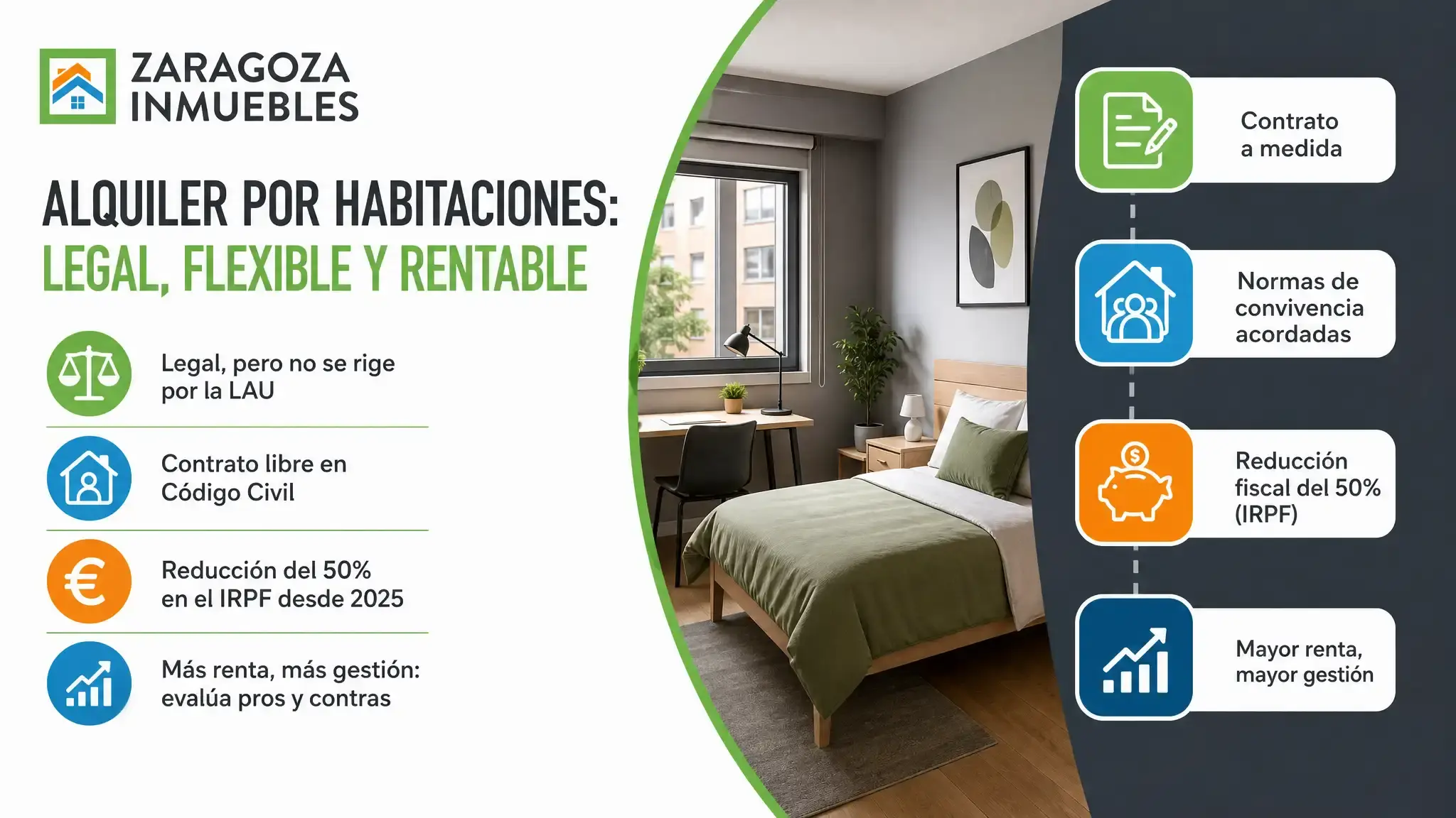 Alquilar por habitaciones es legal, pero no se rige por la LAU