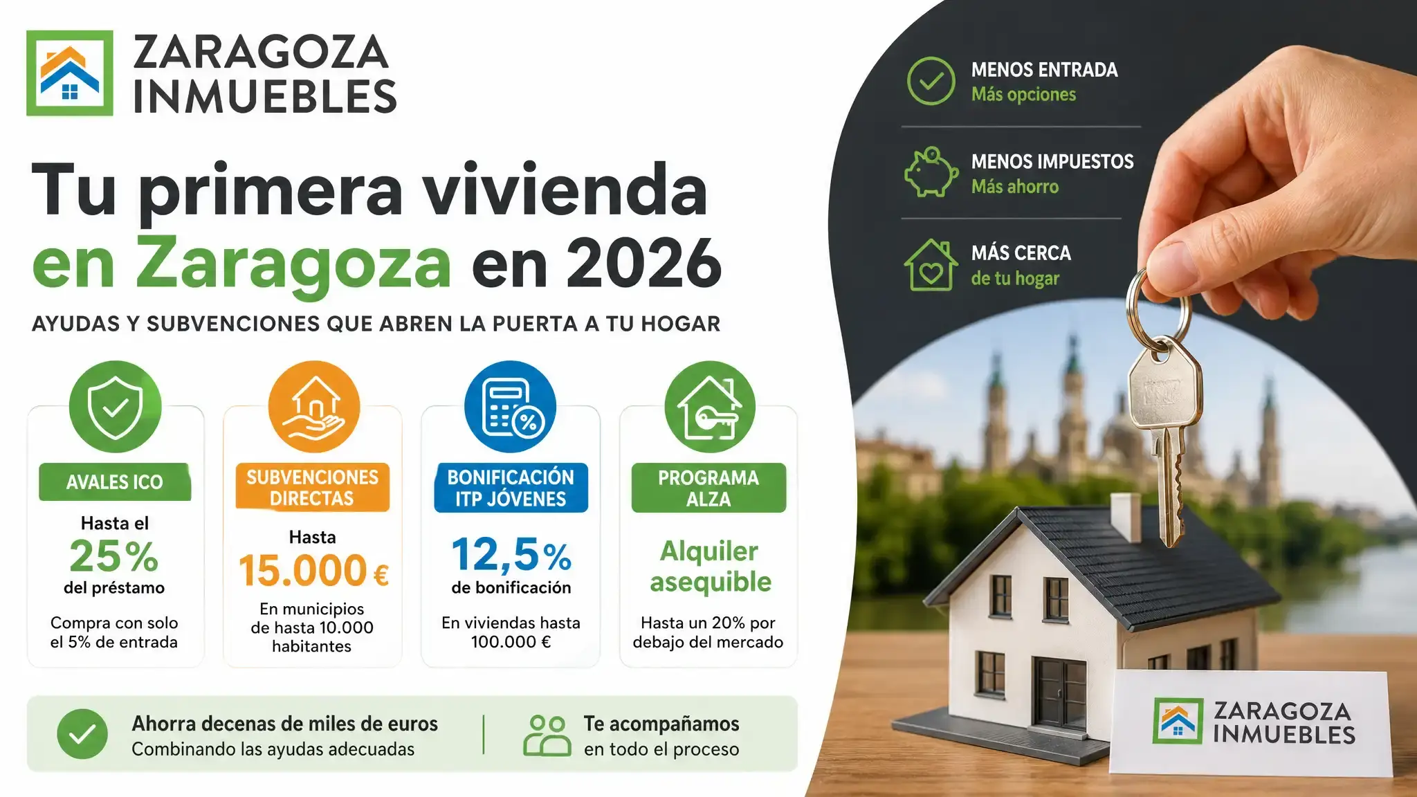 Avales ICO, subvenciones del Plan Estatal y bonificaciones del ITP: las ayudas reales para comprar tu primera vivienda en Zaragoza en 2026 y 2027.