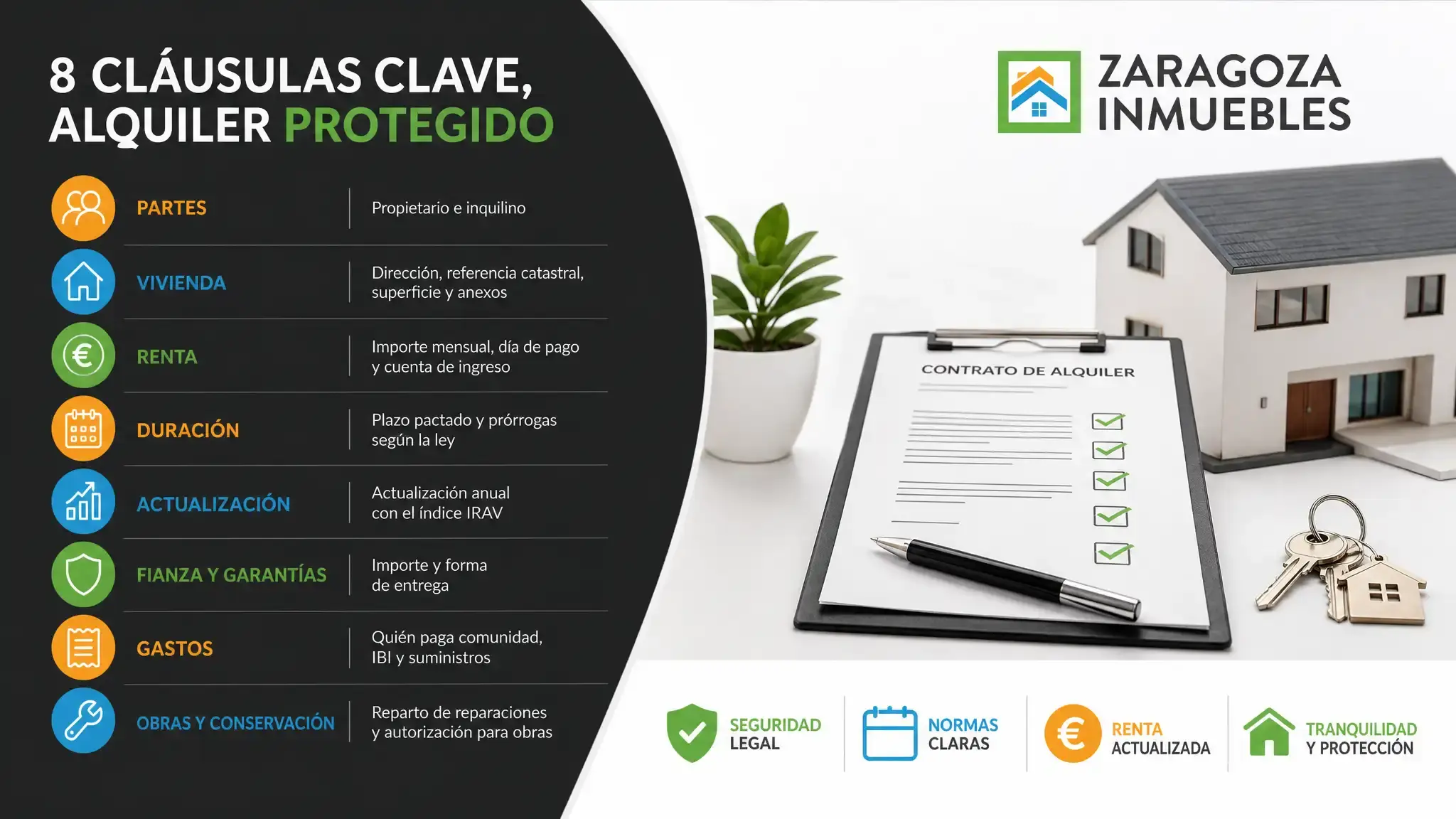 El contrato de alquiler protege al propietario si fija ocho cosas
