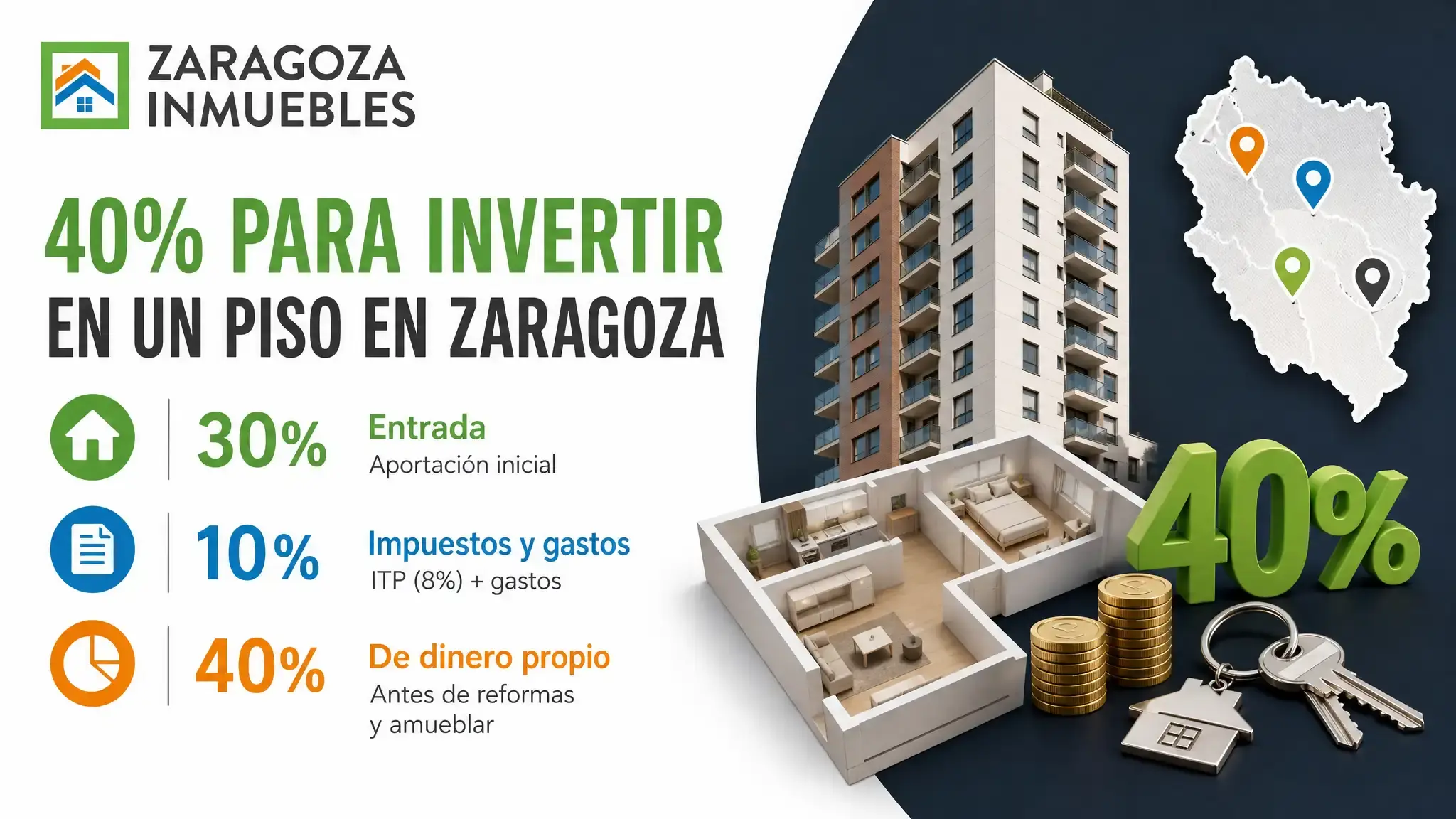 Para comprar un piso de inversión en Zaragoza con hipoteca necesitas en torno al 40% del precio: entrada más impuestos y gastos. Cifras por barrio.