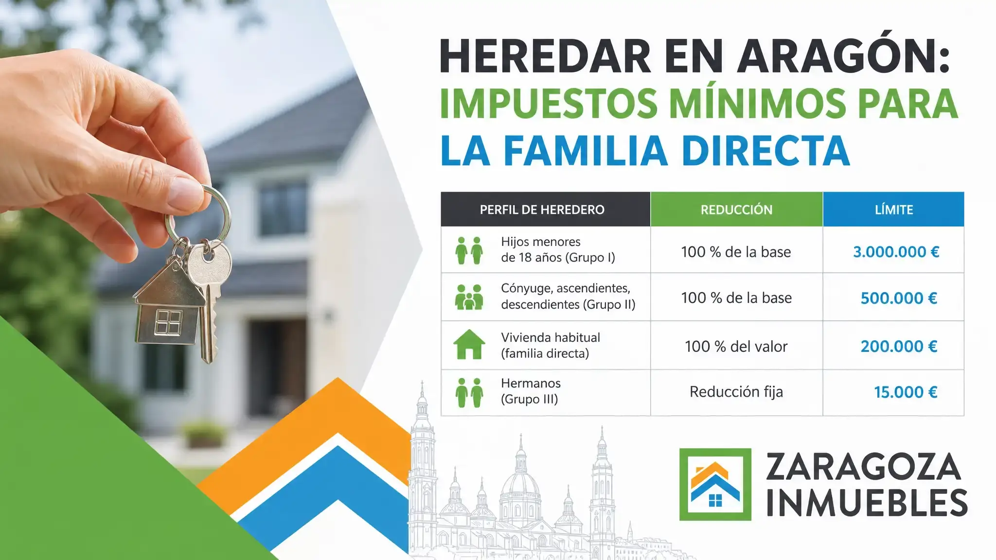 Heredar una Vivienda en Aragón Apenas Cuesta Impuestos a la Familia Directa