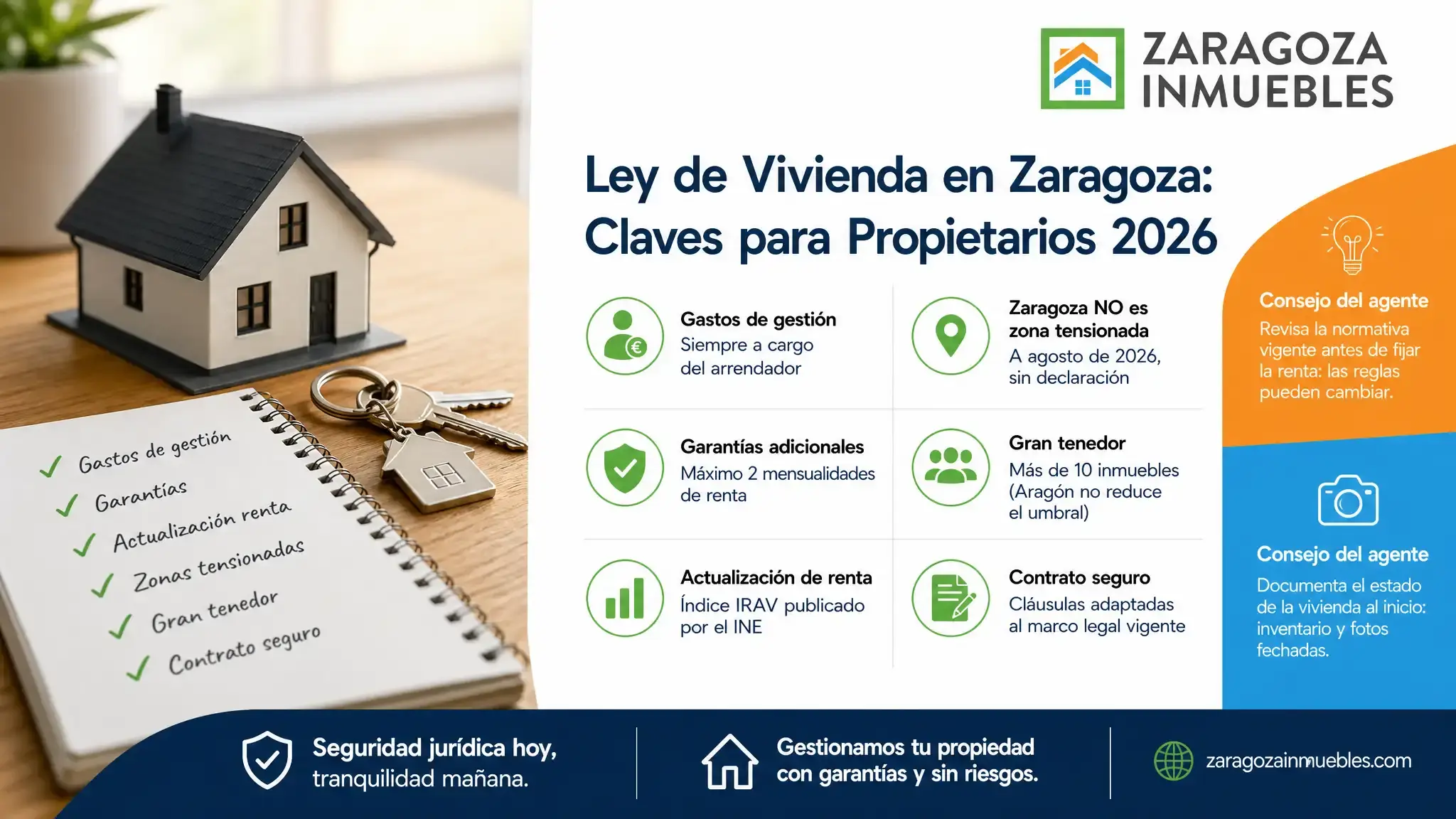La Ley 12/2023 rige ya los gastos de gestión, las garantías y la actualización de renta. Las zonas tensionadas no aplican en Aragón. Guía práctica para propietarios en Zaragoza.