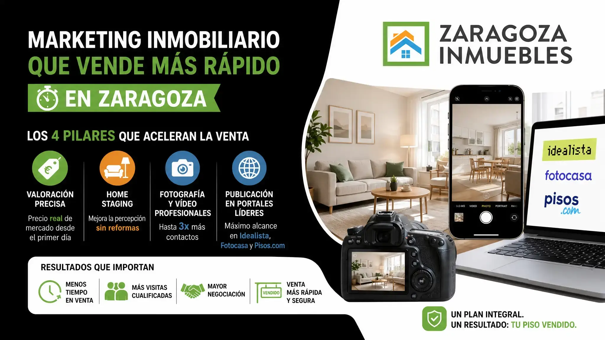 Valoración precisa, home staging, fotografía profesional y portales con mayor tráfico: los cuatro servicios que acortan el tiempo de venta en Zaragoza.
