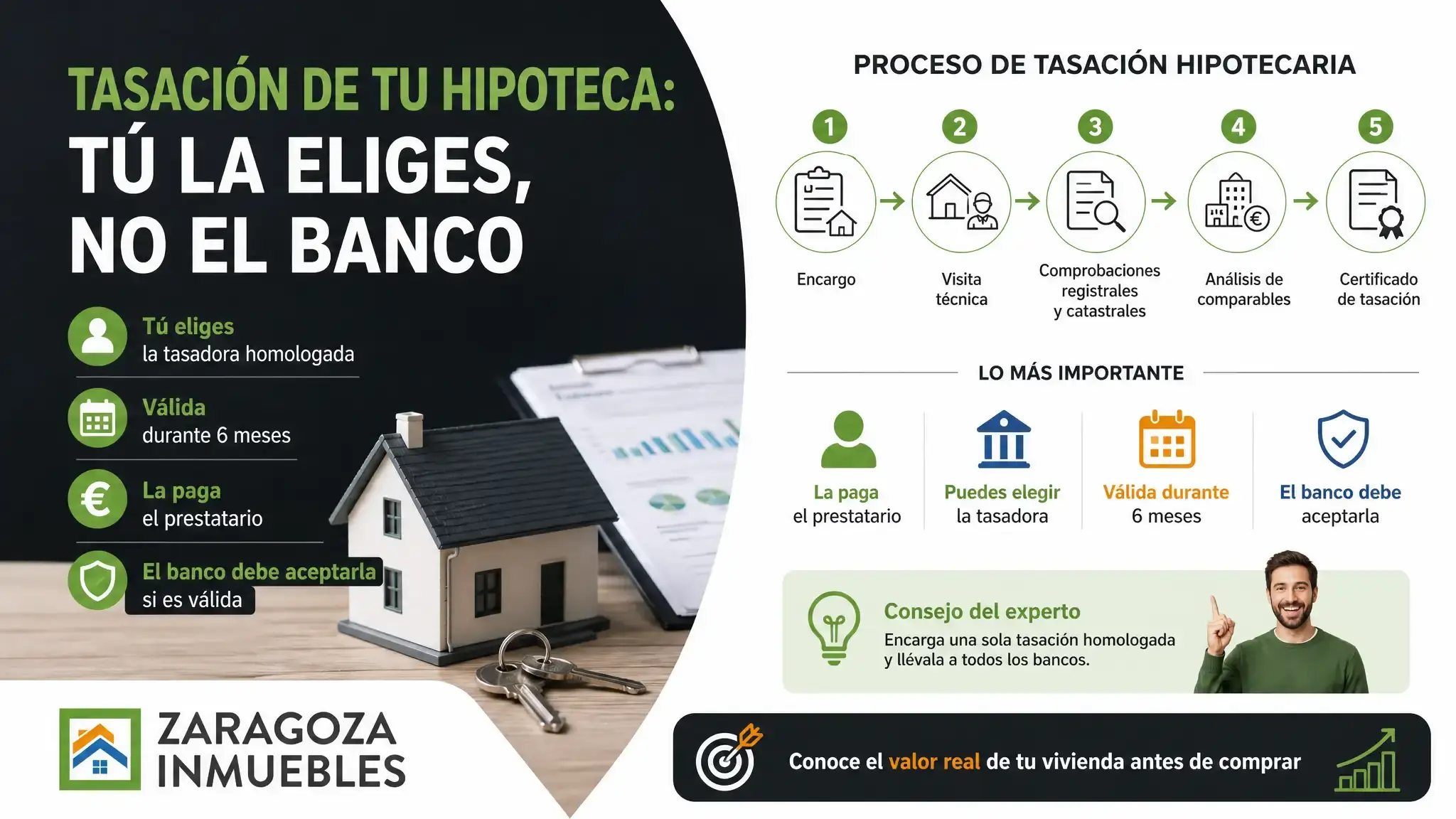 La tasación de tu hipoteca la eliges tú, no el banco