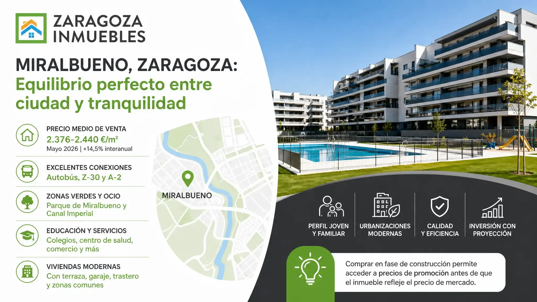Miralbueno: barrio residencial moderno al oeste de Zaragoza, con obra nueva, zonas verdes, colegios y buenas comunicaciones. Precios, servicios e inversión.