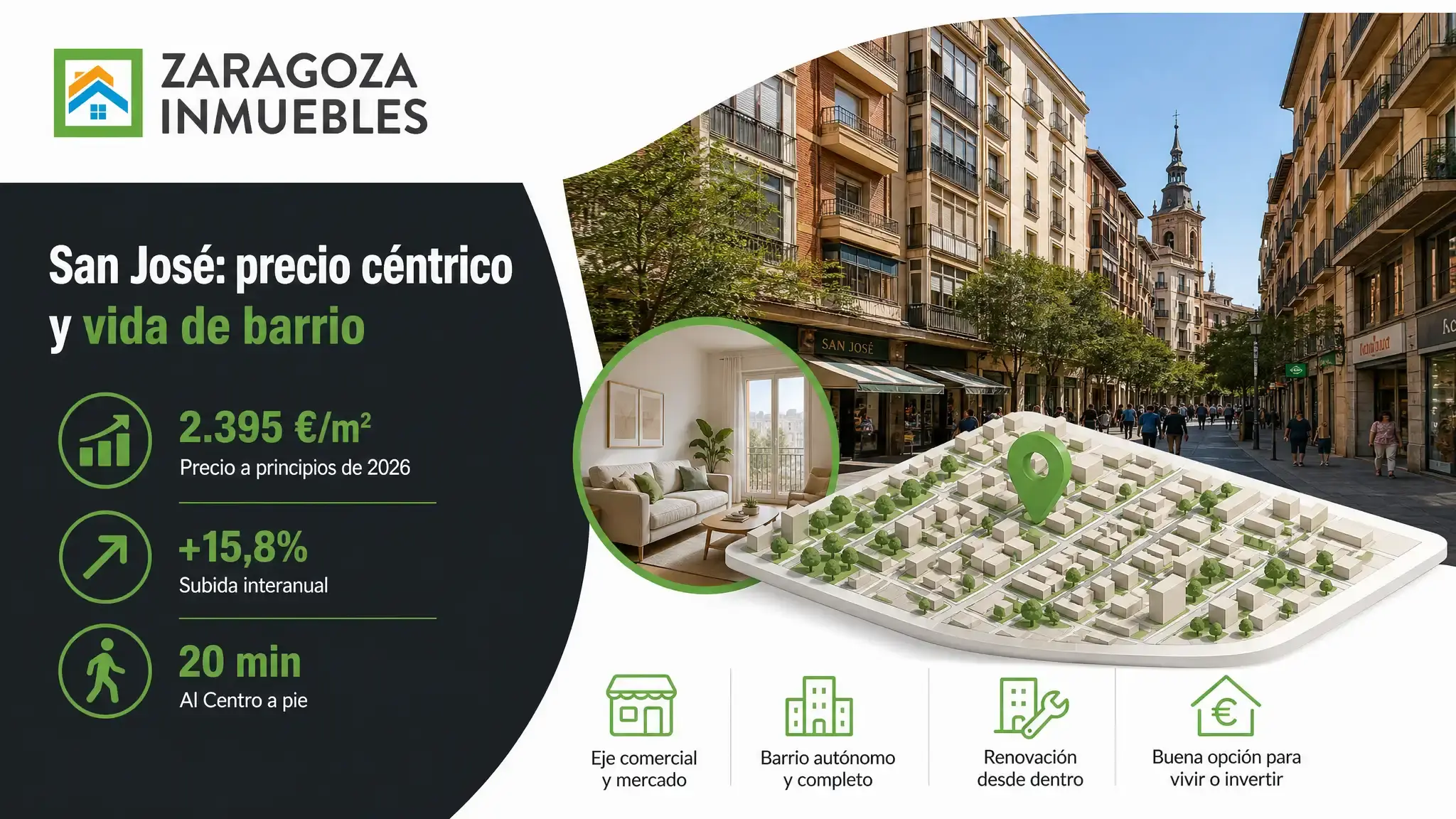 San José cotizaba a 2.395 euros el metro a principios de 2026, con una subida interanual del 15,8%.